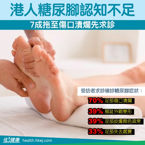 港人糖尿腳認知不足