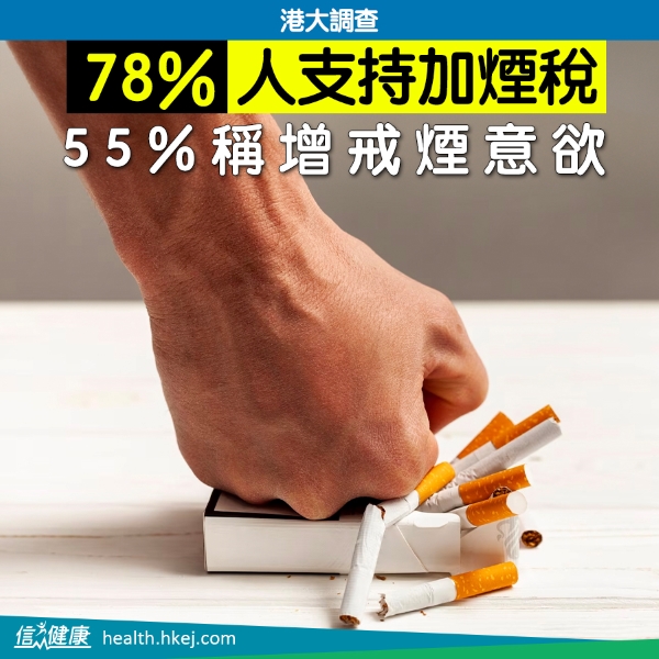 港大調查｜78%人支持加煙稅 55%稱增戒煙意欲