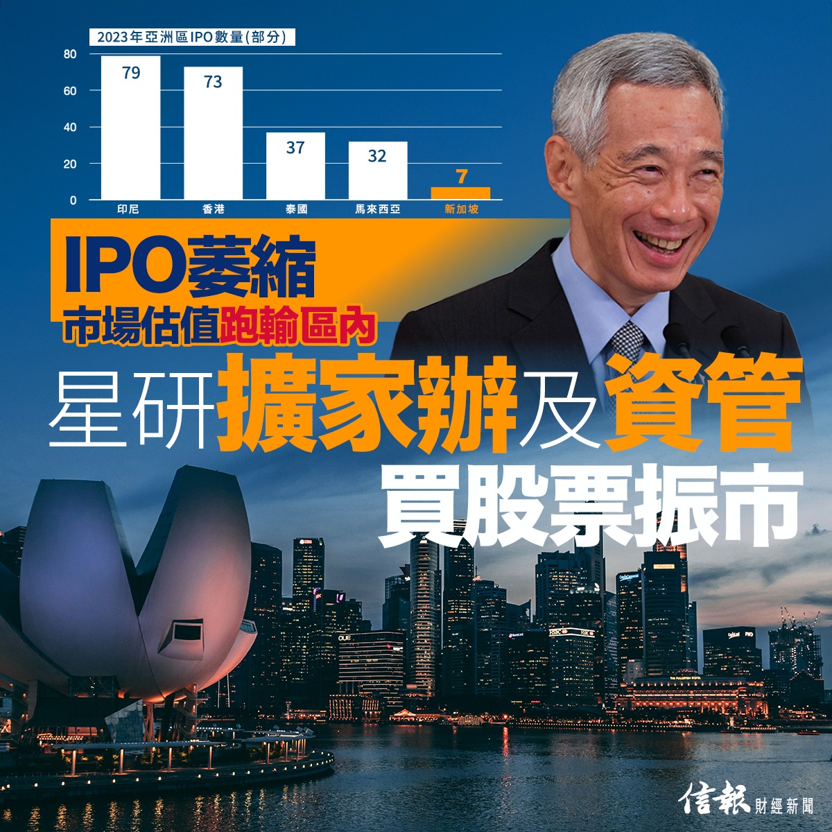 IPO萎縮市場估值跑輸區內