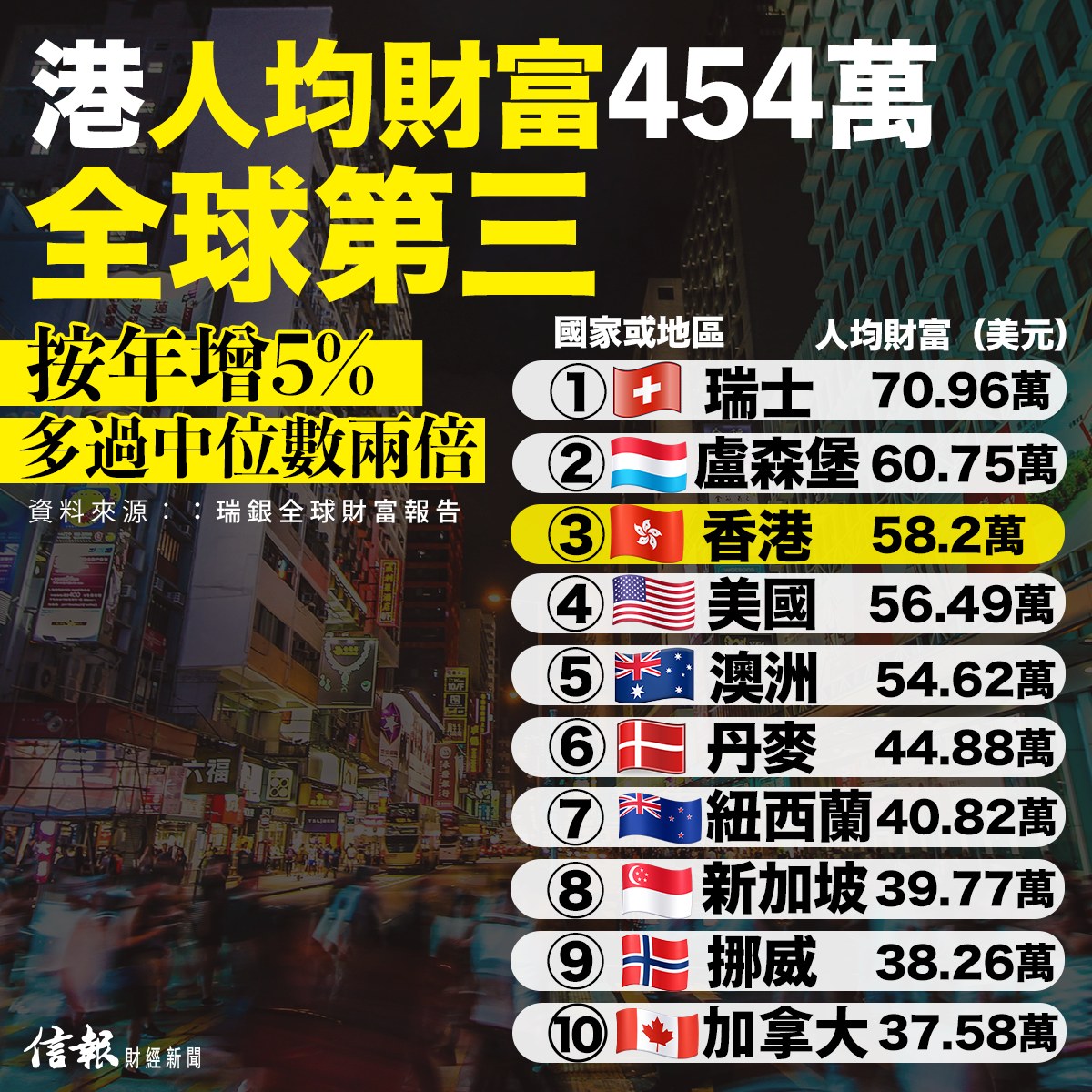 港人均財富